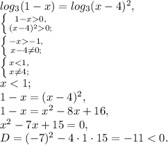 log_3(1-x)=log_3(x-4)^2, \\ \left \{ {{1-x0,} \atop {(x-4)^20;}} \right.\\ \left \{ {{-x-1,} \atop {x-4\neq0;}} \right.\\ \left \{ {{x<1,} \atop {x\neq4;}} \right.\\ x<1; \\ 1-x=(x-4)^2, \\ 1-x=x^2-8x+16, \\ x^2-7x+15=0, \\ D=(-7)^2-4\cdot1\cdot15=-11<0.