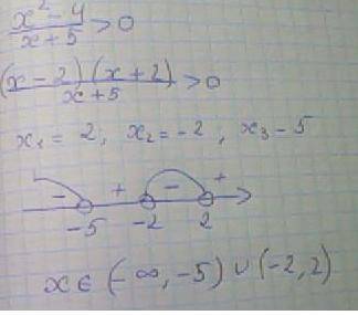 Решите неравенство х^2-4/ (дробь ) х+5 > 0 методом интервалов . мне надо =*