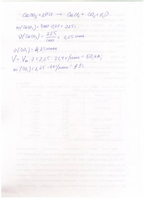 .(На 300 гр известняка, содержащего 75% сасо3,подействовали избытком соляной кислоты .вычислите коли