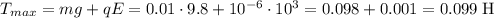 T_{max} = mg + qE = 0.01 \cdot 9.8 + 10^{-6} \cdot 10^3 = 0.098 + 0.001 = 0.099 \; \text{H}
