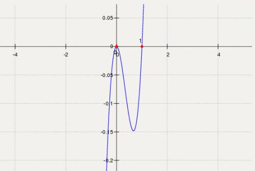 Постройте график функции y=x в кубе -x в квадрате