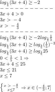 log_{ \frac{1}{5} }(3x+4) \geq -2\\-----------\\
3x+4\ \textgreater \ 0\\
3x\ \textgreater \ -4\\
x\ \textgreater \ - \frac{4}{3} \\-----------\\
log_{ \frac{1}{5} }(3x+4) \geq -2log_{ \frac{1}{5} } \frac{1}{5} \\
log_{ \frac{1}{5} }(3x+4) \geq log_{ \frac{1}{5} }( \frac{1}{5})^{-2} \\
log_{ \frac{1}{5} }(3x+4) \geq log_{ \frac{1}{5} }25\\
0 \ \textless \ \frac{1}{5} \ \textless \ 1 \Rightarrow\\
3x+4 \leq 25\\
3x \leq 21\\
x \leq 7\\\\
 \left \{ {{x\ \textgreater \ - \frac{4}{3}} \atop {x \leq 7}} \right. \Rightarrow x\in (- \frac{4}{3};7]

