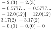 |-2.(3)|=2.(3)
\\\
|-0.5777...|=0.5777...
\\\
|-12.0(12)|=12.0(12)
\\\
|3.17(2)|=3.17(2)
\\\
|-0.(0)|=0.(0)=0