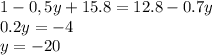 1-0,5y+15.8=12.8-0.7y
\\\
0.2y=-4
\\\
y=-20