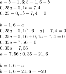 a-b=1,6;b=1,6-b \\ 0,25a-0,1b=7,4 \\ 0,25-0,1b-7,4=0 \\ \\ b=1,6-a \\ 0,25a-0,1(1,6-a)-7,4=0 \\ 0,25a-0,16+0,1a-7,4=0 \\ 0,35a-7,56=0 \\ 0,35a=7,56 \\ a=7,56:0,35=21,6 \\ \\ b=1,6-a \\ b=1,6-21,6=-20

