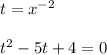 t = x^{-2}\\\\
t^2 - 5t + 4 = 0