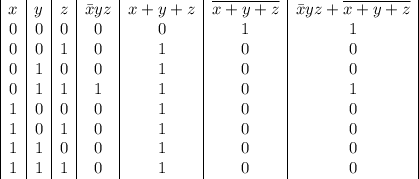 \begin{array}{|c|c|c|c|c|c|c|}
x & y & z & \bar x yz & x+y+z & \overline{x+y+z} & \bar xyz+\overline {x+y+z}\\
0&0&0&0&0&1&1\\
0&0&1&0&1&0&0\\
0&1&0&0&1&0&0\\
0&1&1&1&1&0&1\\
1&0&0&0&1&0&0\\
1&0&1&0&1&0&0\\
1&1&0&0&1&0&0\\
1&1&1&0&1&0&0
\end{array}