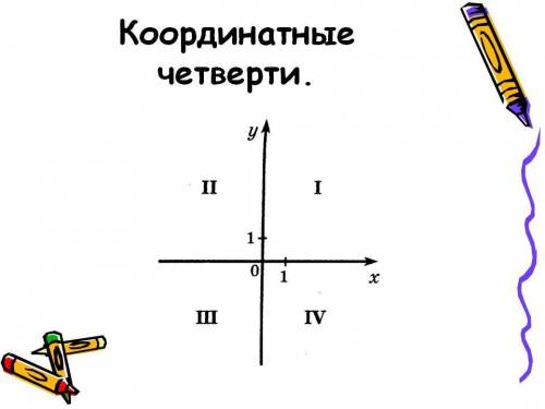 Запишите координаты отмеченых точек