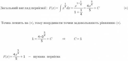 50 ! ! с подробным решением! для даної функції <img src=