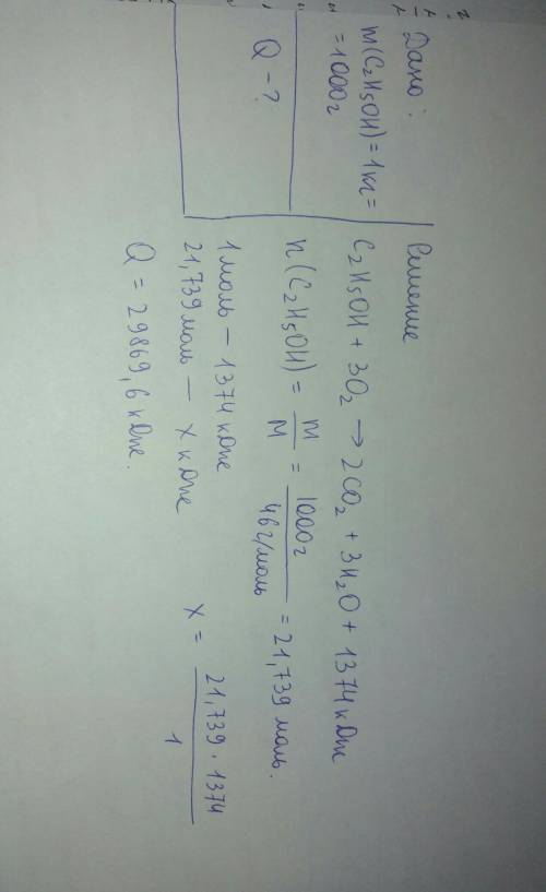 По уравнению c2h5oh + 3o2 = 2co2 + 3h2o + 1374 кдж, рассчитайте, какое количество теплоты выделится
