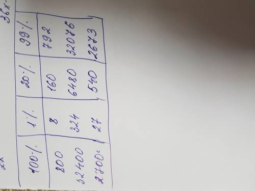 Решить столбик в следущим 300 после 99​