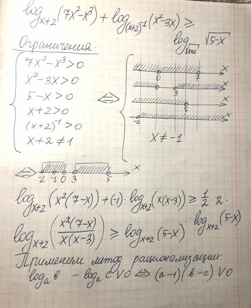 Решите [tex]3^{3-2x} - log_2(2-3x) = 3^{2-3x}-log_2(3-2x)