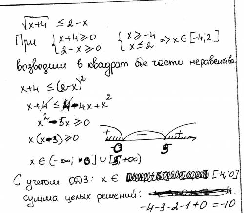Найти сумму целых решений неравенства <img src=