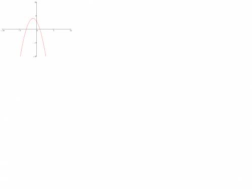 Постройте график функции y=-x²-2х+3. пользуясь графиком: а)решите неравенство -x²-2х+3≥0; б)укажите 