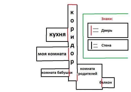 Составить описания картинки чтоб можно было нарисовать схему комнаты . мебель не перечислять