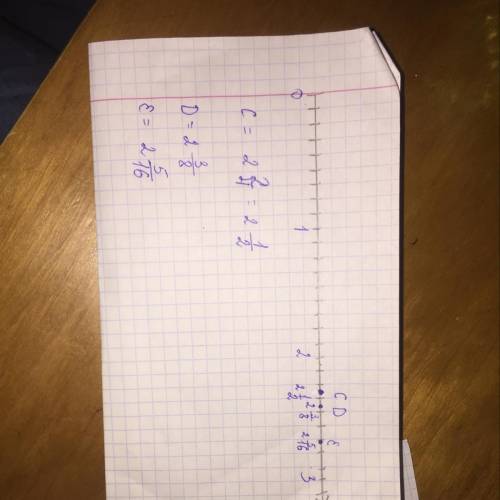 Плз на этом луче надо отметить координаты c d e я их написала