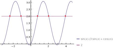Решите уравнение 3sin^2x + sinxcosx =2
