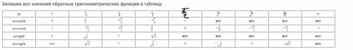 Вычислить: а) arccos 1 б) arccos (-1) в) arccos 0 г) arccos \frac{1}{2} д) arccos \frac{\sqrt{2}}{2}