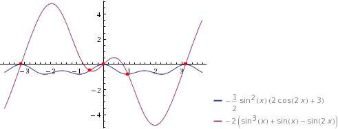 Решить 1/2(cos^2(x)+cos^2(=2sin(2x)-2sinx-2sinx*sin^2(x)