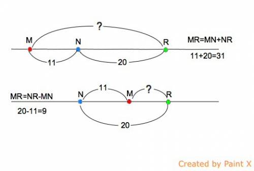 Точки m,n и r лежат на одной прямой,mn=11 см,rn=20 см. найдите расстояние mr.