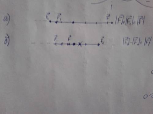 На тело вдоль одной прямой действуют две силы; f1 = 15 кн и f2 = 20 кн. изобразить эти силы графичес