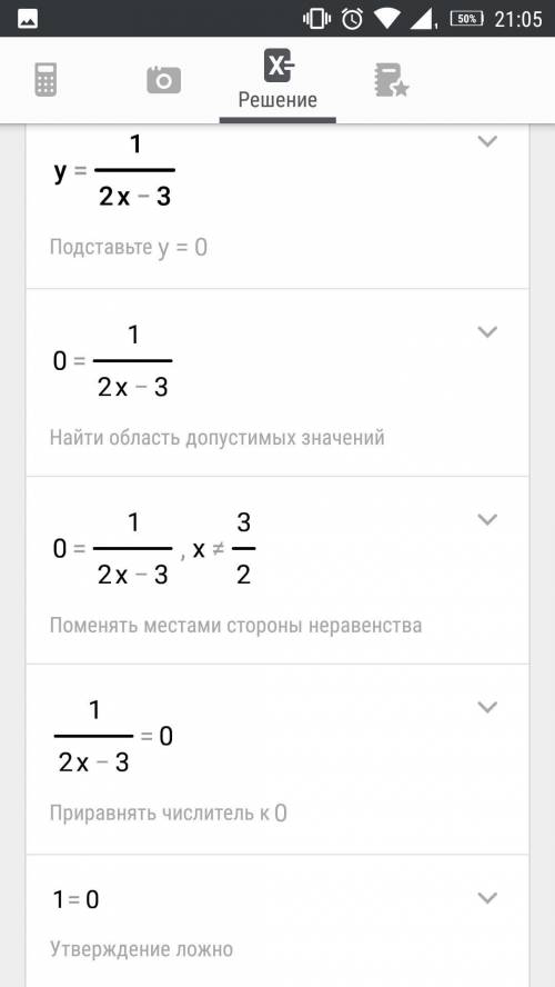 Побудуйте графік функції <img src=