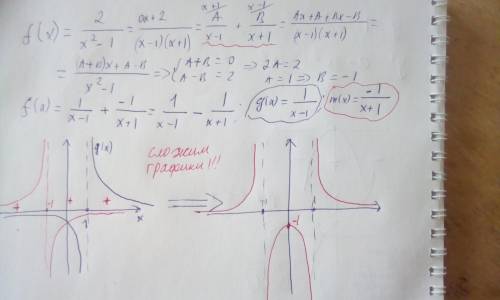 побудувати графік 2) 2. f(x) =2/x²-1