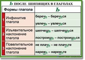 Как определяется спряжение глагола с безударным окончанием когда пишется ь после шипящих в глаголе к