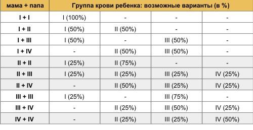 Буду ! 1)определите вероятность рождения голубоглазых детей в след.случаях : а) оба родители карегла