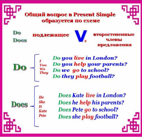 Составить 4 на тему present simple tense-questions для детей начальной школы можно документом с карт