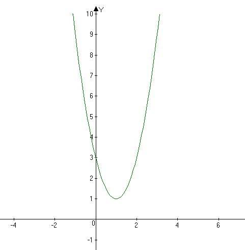 Постройте график функции y=2x^2 -4x +3