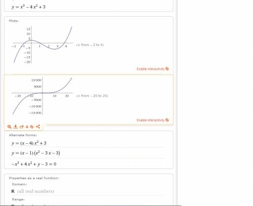 Исследуйте функцию y=x^3-4x^2+3 и постройте график