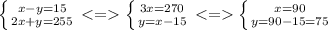 \left \{ {{x-y=15} \atop {2x+y=255}} \right.<=\left \{ {{3x=270} \atop {y=x-15}} \right. <=\left \{ {{x=90} \atop {y=90-15=75}} \right.
