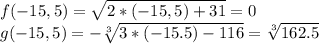 f(-15,5)=\sqrt{2*(-15,5)+31}=0\\
g(-15,5)=-\sqrt[3]{3*(-15.5)-116}=\sqrt[3]{162.5}