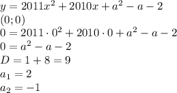 y=2011x^2+2010x+a^2-a-2
\\\
(0; 0)
\\\
0=2011\cdot0^2+2010\cdot0+a^2-a-2
\\\
0=a^2-a-2
\\\
D=1+8=9
\\\
a_1=2
\\\
a_2=-1