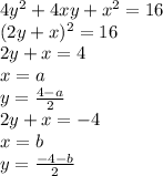 4y^2+4xy+x^2=16
\\\
(2y+x)^2=16
\\\
2y+x=4
\\\
x=a
\\\
y= \frac{4-a}{2} 
\\\
2y+x=-4
\\\
x=b
\\\
y= \frac{-4-b}{2}
