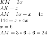 KM=3x\\
AK=x\\
AM=3x+x=4x\\
144=x*4x\\
x=6\\
AM=3*6+6=24