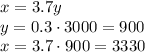 x=3.7y
\\\ 
y=0.3\cdot3000=900
\\\ 
x=3.7\cdot900=3330