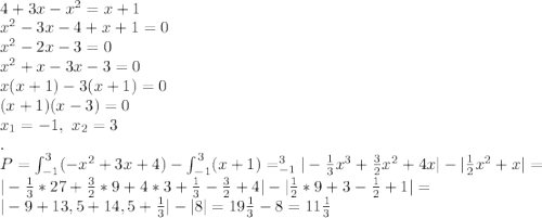 \\4+3x-x^2=x+1
\\x^2-3x-4+x+1=0
\\x^2-2x-3=0
\\x^2+x-3x-3=0
\\x(x+1)-3(x+1)=0
\\(x+1)(x-3)=0
\\x_1=-1, \ x_2=3
\\.
\\P=\int_{-1}^3(-x^2+3x+4)-\int_{-1}^3(x+1)=_{-1}^3|-\frac13x^3+\frac32x^2+4x|-|\frac12x^2+x|=
\\|-\frac13*27+\frac32*9+4*3+\frac13-\frac32+4|-|\frac12*9+3-\frac12+1|=
\\|-9+13,5+14,5+\frac13|-|8|=19\frac13-8=11\frac13