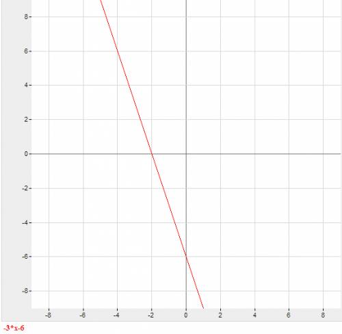 Функция задана формулой y=6-4x при каком значении аргумента значение функции равно -10. 2)функция за
