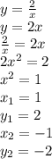 y= \frac{2}{x}
\\\
y=2x
\\\
 \frac{2}{x}=2x
\\\
2x^2=2
\\\
x^2=1
\\\
x_1=1
\\\
y_1=2
\\\
x_2=-1
\\\
y_2=-2