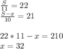 \frac{S}{11}=22\\
\frac{S-x}{10}=21\\
\\
22*11-x=210\\
x=32