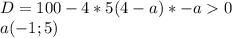 D=100-4*5(4-a)*-a0\\
a(-1;5)\\
