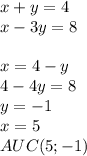 x+y=4\\
x-3y=8\\
\\
x=4-y\\
4-4y=8\\
y=-1\\
x=5\\
AUC(5;-1)