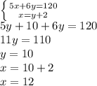 \left \{ {{5x+6y=120} \atop {x=y+2}} \right. \\
5y+10+6y=120 \\
11y=110 \\
y=10 \\
x=10+2 \\
x=12