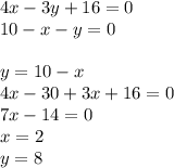 4x-3y+16=0\\
10-x-y=0\\
\\
y=10-x\\
4x-30+3x+16=0\\
7x-14=0\\
x=2\\
y=8\\
