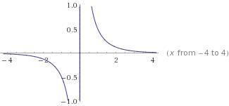 Постройте график функции y=0.5^|x|/x