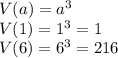 V(a)=a^3
\\\
V(1)=1^3=1
\\\
V(6)=6^3=216