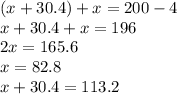 (x+30.4)+x=200-4
\\\
x+30.4+x=196
\\\
2x=165.6
\\\
x=82.8
\\\
x+30.4=113.2