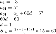 a_{1}=-3\\
a_{61}=57\\
a_{61}=a_{1}+60d=57\\
60d=60\\
d=1\\
S_{15}=\frac{2*-3+14*1}{2}*15=60